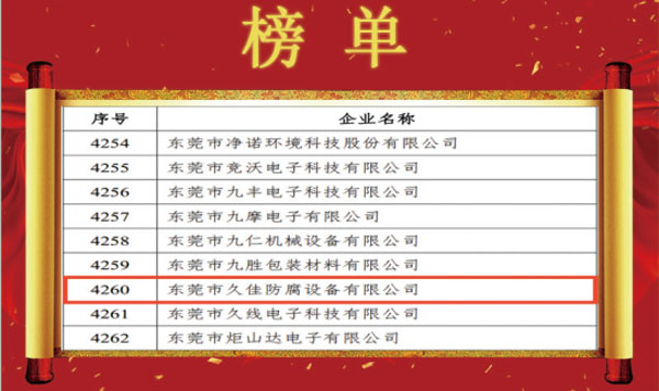 喜訊！熱烈祝賀久佳防腐獲得高新技術企業認定